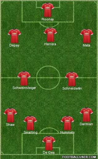 Manchester United Formation 2015