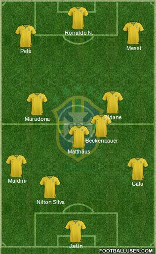 Brazil Formation 2015