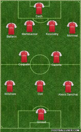 Arsenal Formation 2015