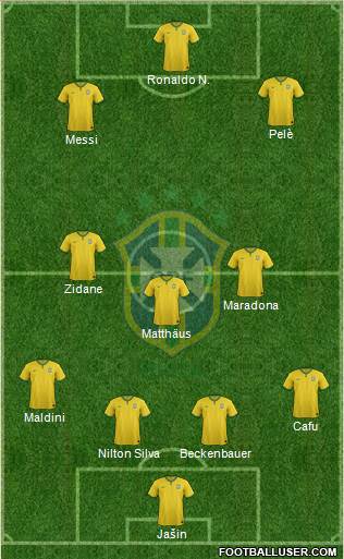 Brazil Formation 2015