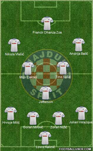 HNK Hajduk Formation 2015