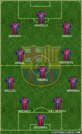 F.C. Barcelona B Formation 2015