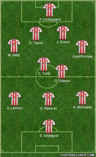 Sunderland Formation 2015