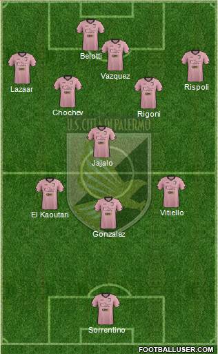 Città di Palermo Formation 2015