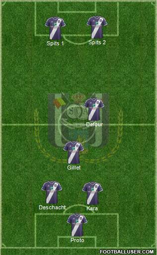 RSC Anderlecht Formation 2015