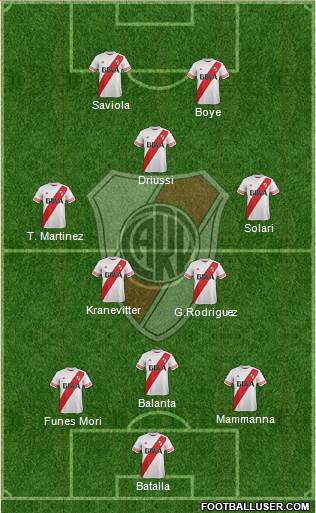 River Plate Formation 2015
