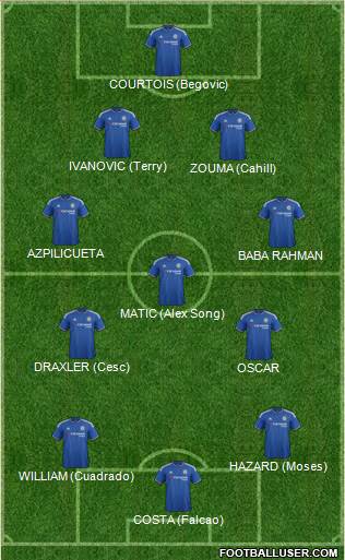 Chelsea Formation 2015