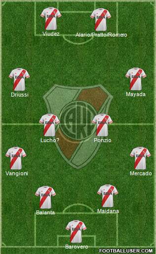 River Plate Formation 2015