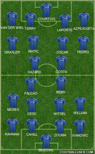 Chelsea Formation 2015