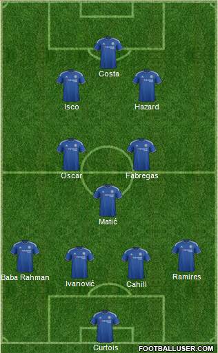 Chelsea Formation 2015