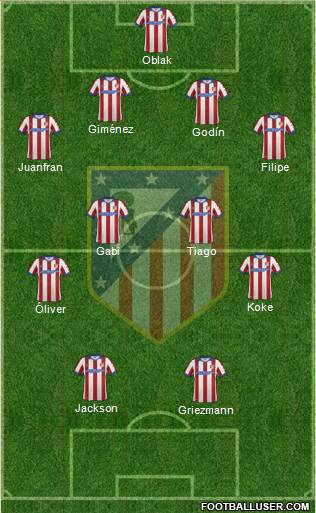 C. Atlético Madrid S.A.D. Formation 2015