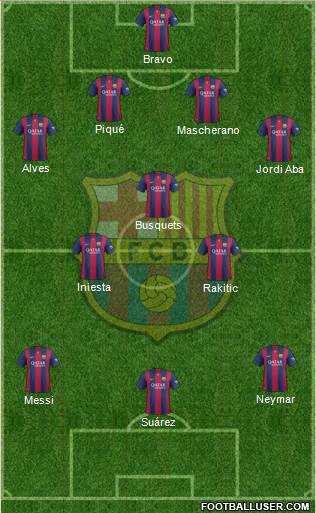 F.C. Barcelona Formation 2015