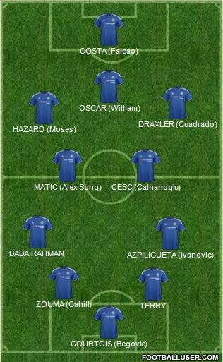 Chelsea Formation 2015