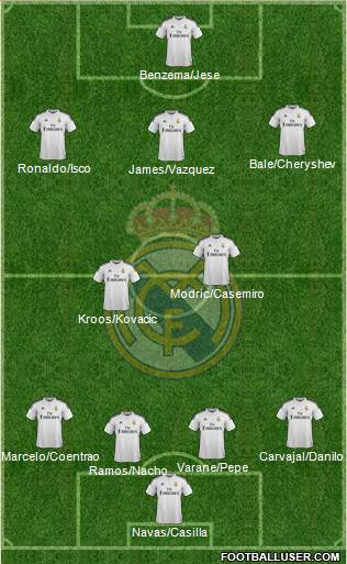 Real Madrid C.F. Formation 2015