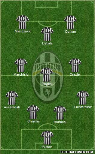 Juventus Formation 2015