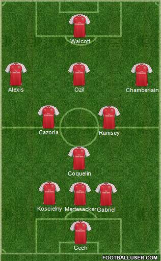 Arsenal Formation 2015