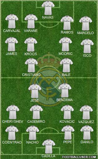 Real Madrid C.F. Formation 2015