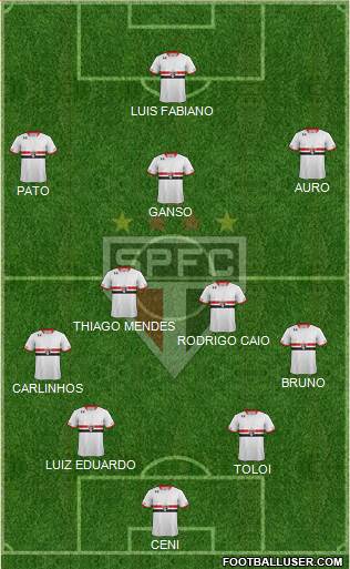 São Paulo FC Formation 2015