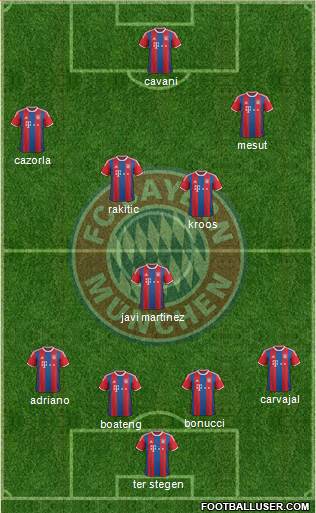 FC Bayern München Formation 2015