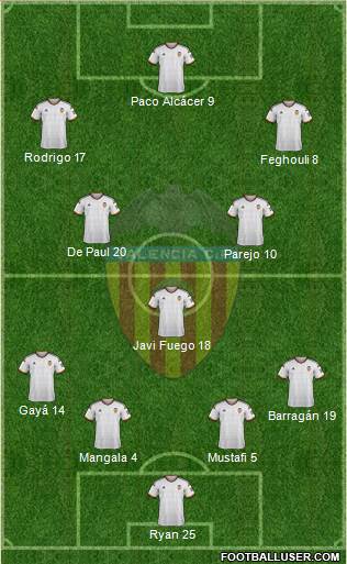 Valencia C.F., S.A.D. Formation 2015