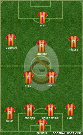 Galatasaray SK Formation 2015