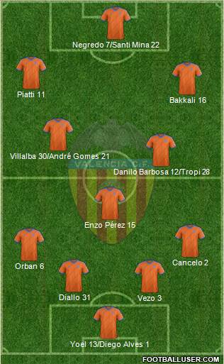 Valencia C.F., S.A.D. Formation 2015