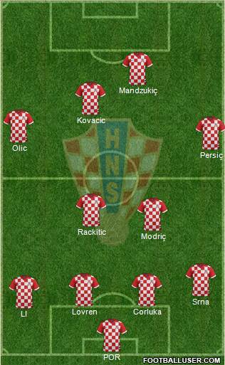 Croatia Formation 2015