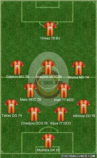 Galatasaray SK Formation 2015