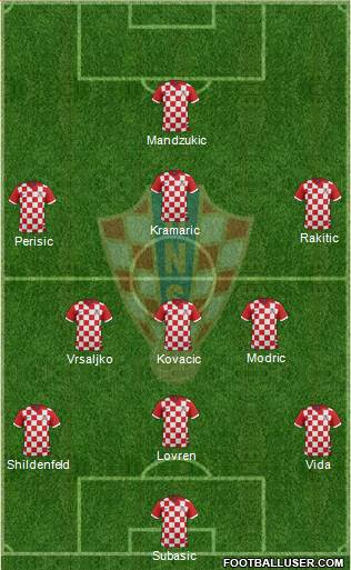 Croatia Formation 2015