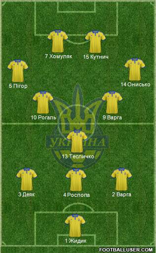 Ukraine Formation 2015