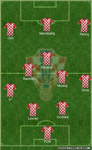 Croatia Formation 2015