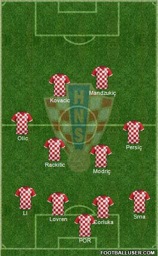 Croatia Formation 2015