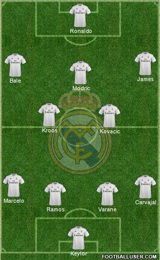 Real Madrid C.F. Formation 2015