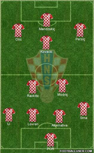 Croatia Formation 2015
