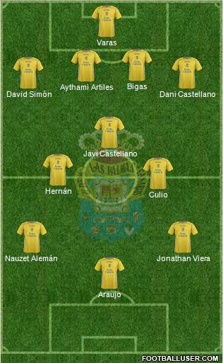 U.D. Las Palmas S.A.D. Formation 2015