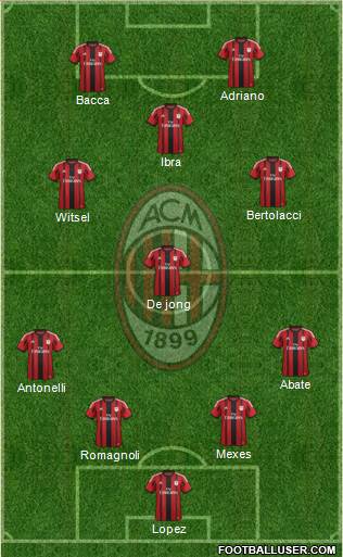 A.C. Milan Formation 2015
