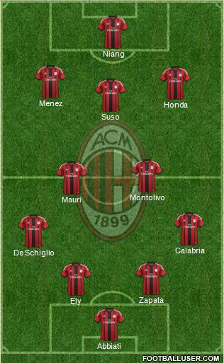 A.C. Milan Formation 2015