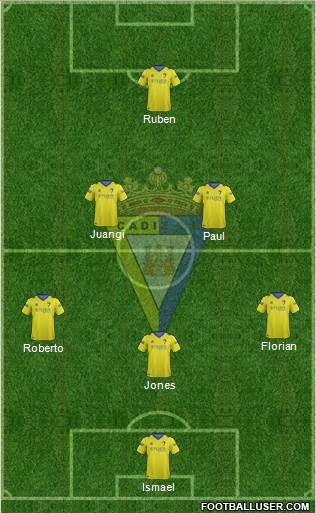 Cádiz C.F., S.A.D. Formation 2015