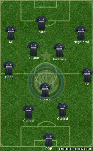F.C. Internazionale Formation 2015