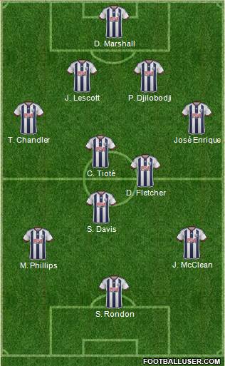 West Bromwich Albion Formation 2015