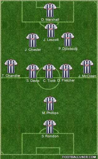 West Bromwich Albion Formation 2015