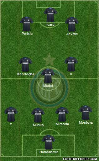 F.C. Internazionale Formation 2015