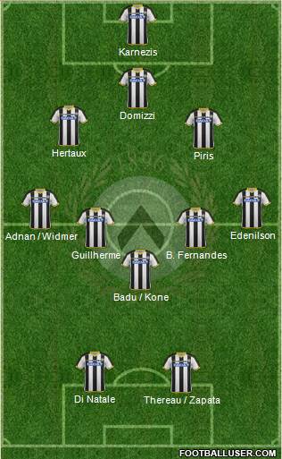 Udinese Formation 2015