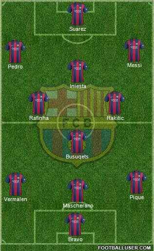 F.C. Barcelona Formation 2015