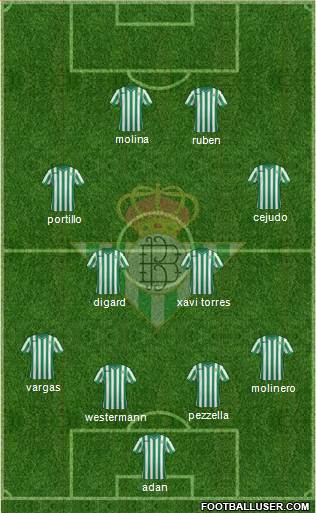 Real Betis B., S.A.D. Formation 2015