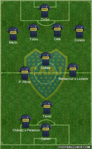 Boca Juniors Formation 2015