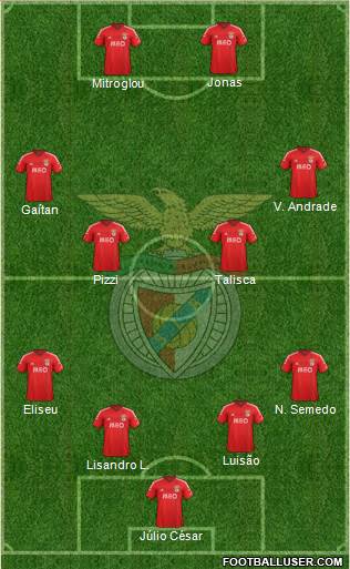 Sport Lisboa e Benfica - SAD Formation 2015