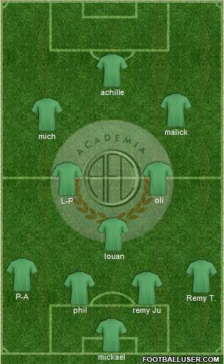 C Academia FC 4-1-2-3 football formation