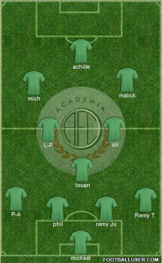 C Academia FC football formation