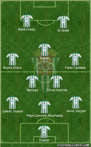 Córdoba C.F., S.A.D. Formation 2015